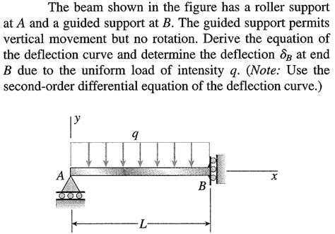 Solved The Beam Shown In The Figure Has A Roller Support At Chegg