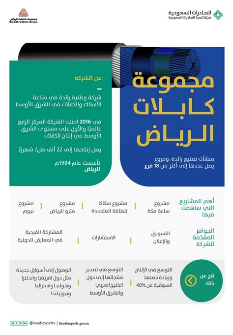 مجموعة كابلات الرياض Twitter