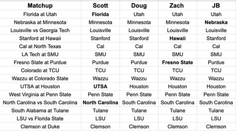 FootballScoop Pick'em: 2023 Week 1 - Footballscoop