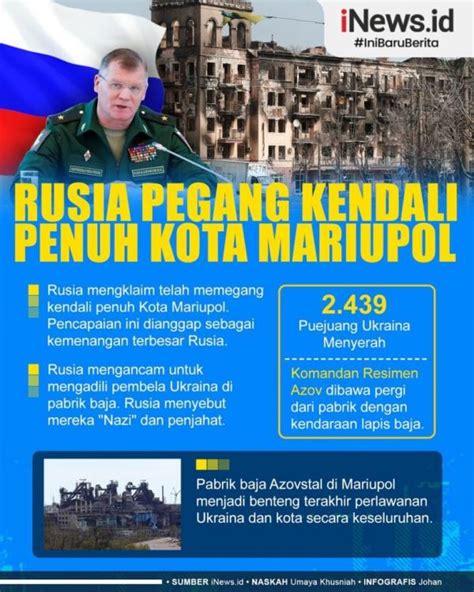 Infografis Rusia Pegang Kendali Penuh Mariupol Ukraina