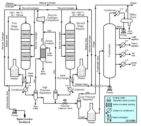 Petroleum Fluid Phase Diagram Lab Equipments Oil Gas Flow As