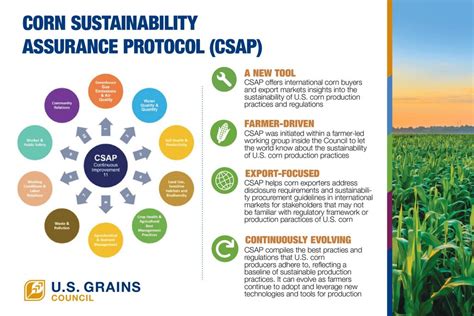 CSAP - U.S. GRAINS COUNCIL