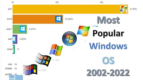 Windows Operating System Versions