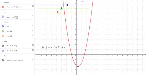 FunÇÃo Quadratica Projeto Geogebra Geogebra