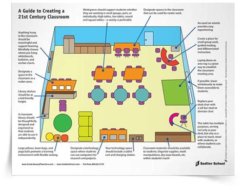 Elements Of A Literacy Rich 21st Century Classroom