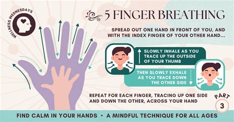 5 Finger Breathing Tania Gill