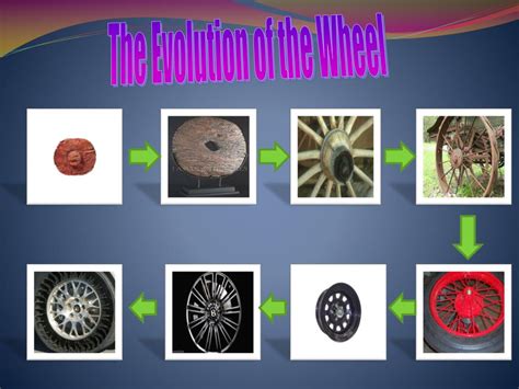 History Of Invention Of Wheel at Joshua Huck blog