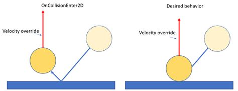 Question 2d Get Contact Time And Collider Position When Multiple Collision In 1 Physics Fram