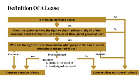 Asc Implementing The New Lease Accounting Standard Opportune Llp