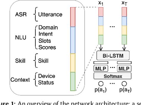 Figure 1 From Constrained Policy Optimization For Controlled Contextual