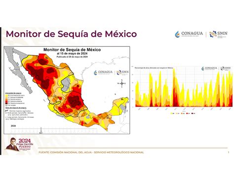 Se eleva sequía en México 85 5 del territorio nacional con impactos