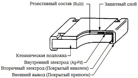 Защитный резистор