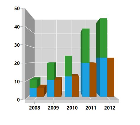 WPF 3D Stacked Column Chart Compare Data Easily Syncfusion