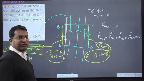 A Square Current Carrying Loop Is Suspended In A Uniform Magnetic Field