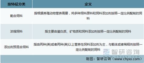 洞察2022：一文了解中国反刍动物饲料行业发展现状及竞争格局 知乎