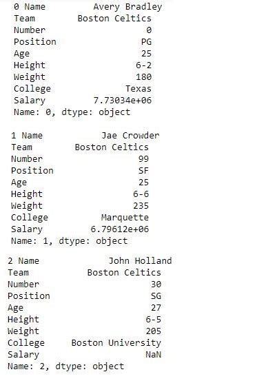 Iterating Over Rows And Columns In Pandas Dataframe Pythonpandas