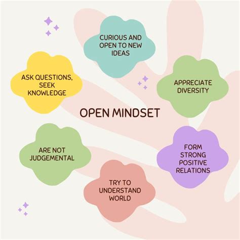 Mindset Why It Matters 4 Types Of Mindsets