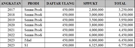 Stdiis Pembayaran Daftar Ulang Dan Spp Ukt Semester Genap Tahun