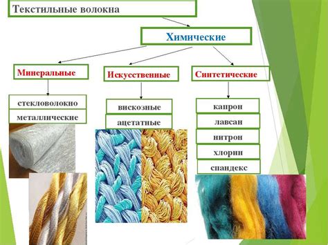 Натуральные целлюлозные волокна: описание, свойства, характеристики