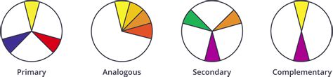 Psychology Of Colors In Illustration Amadine Useful Articles