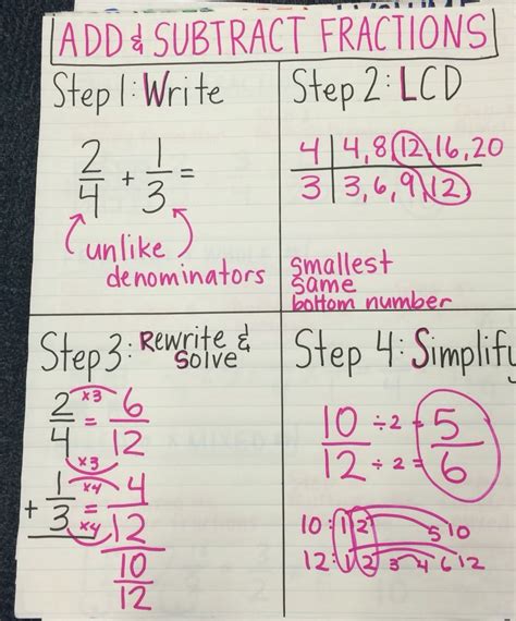 Step By Step Subtracting Fractions