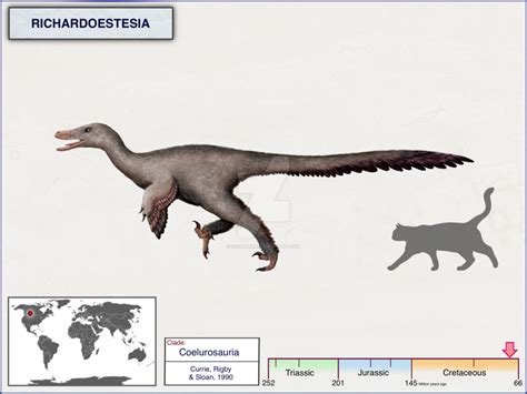 Richardoestesia By Cisiopurple Prehistoric Animals Jurassic World