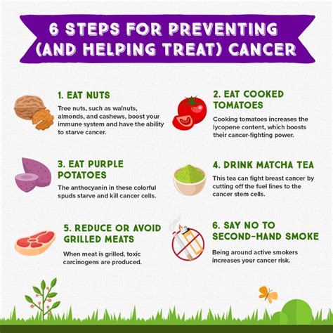 4 Foods To Eat And 2 Steps You Can Take To Prevent Cancer Cancer Prevention Foods Cancer