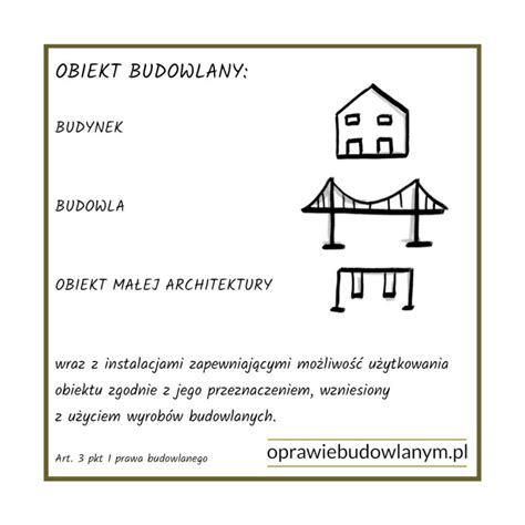 Kategorie obiektów budowlanych oprawiebudowlanym pl