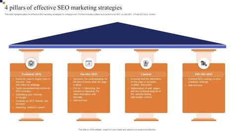 4 Pillars Of Effective Seo Marketing Strategies PPT Presentation