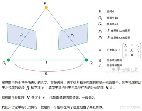 计算机视觉三维重建的几何基础：坐标系与关键矩阵（基础矩阵、本质矩阵、单应矩阵）wx5d23599e462fa的技术博客51cto博客