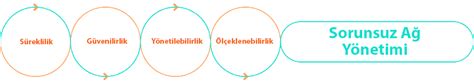 Ağ Tekonlojileri ve Altyapı Kurulumları - Piramit Bilgisayar