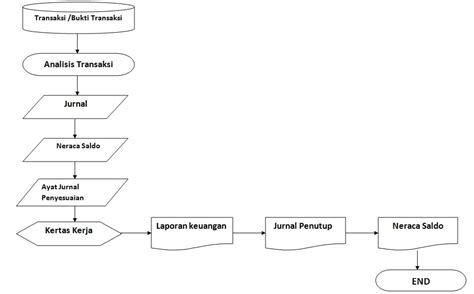 Contoh Flowchart Sistem Penjualan Hot Sex Picture
