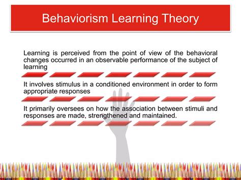 Behaviorism And Cognitivism Learning Theories By Group 2 Ppt