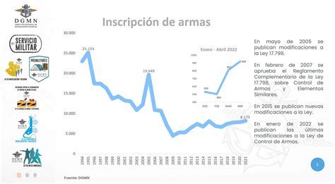 Radiografía A La Asociación Chilena Del Rifle Que Desafía A Boric