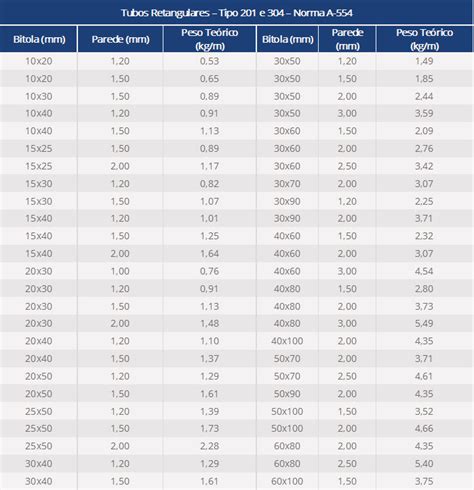 Tubos Quadrados E Retangulares Vimetal