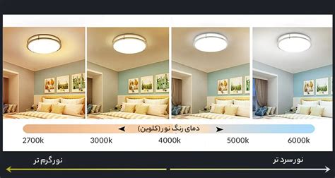 دمای رنگ نور لامپ چیست نکات طلایی در انتخاب رنگ نور لامپ