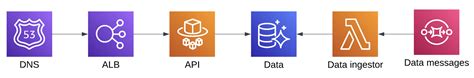 Bluegreen Deployments With Aws Codedeploy And Terraform