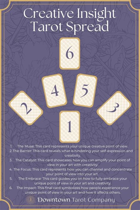 Creative Insight Tarot Spread Artofit
