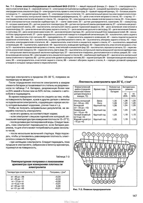 Ваз 21213 блок предохранителей схема 60 фото - wForm.ru