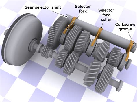 Sequential Transmission Explained As Simple As Possible