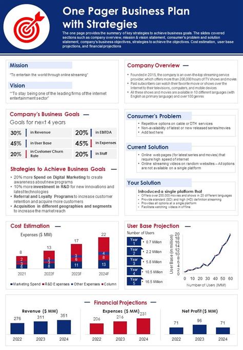 One Pager Business Plan With Strategies PDF Document PPT Template