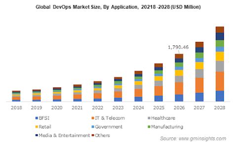 Top 5 IT Outsourcing Trends To Follow In 2023 Sunbytes