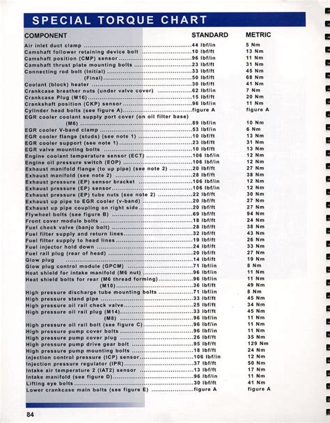 Ford F150 Wheel Nut Torque Specs