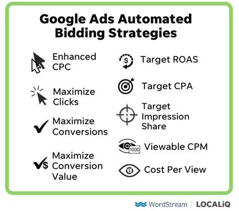 Target ROAS In Google Ads An Ultimate Guide Digital Marketing