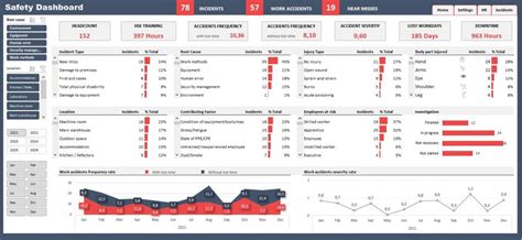 Safety Dashboard Excel Template