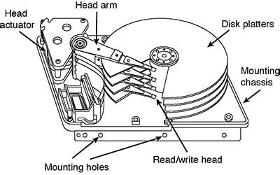 Upgrading and Repairing PCs Tip #9: What Is a Hard Disk Drive and What Does It Do? | | InformIT