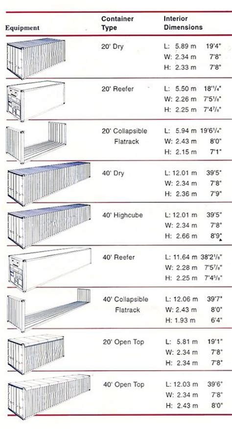 Top 10 Shipping Container Dimensions Ideas And Inspiration