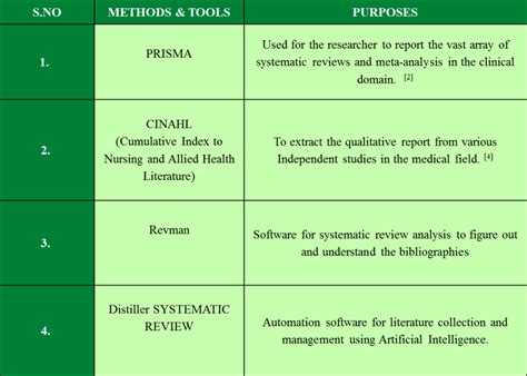 How To Extract Data From Systematic Review And Meta Analysis