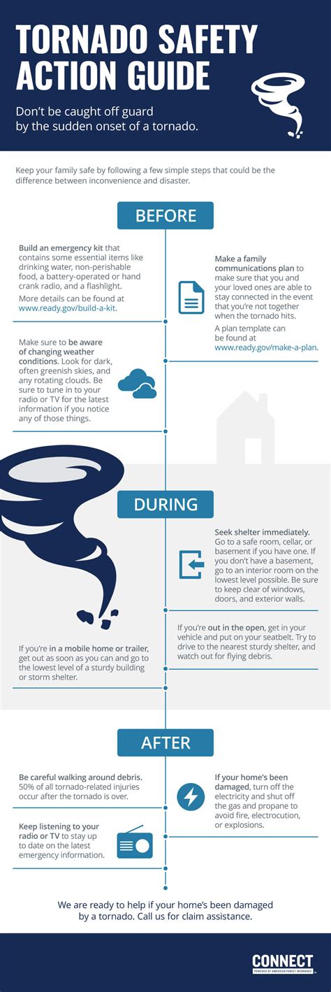 Tornado Safety Guide | CONNECT home insurance