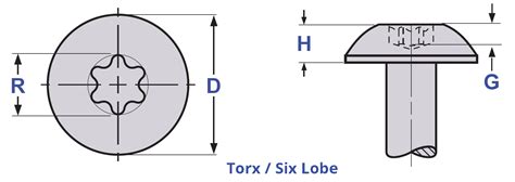 Truss Head Machine Screw Size Chart | AFT Fasteners